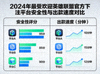 深度评测2024年最受欢迎的英雄联盟官方下注平台安全性与出款速度对比缩略图