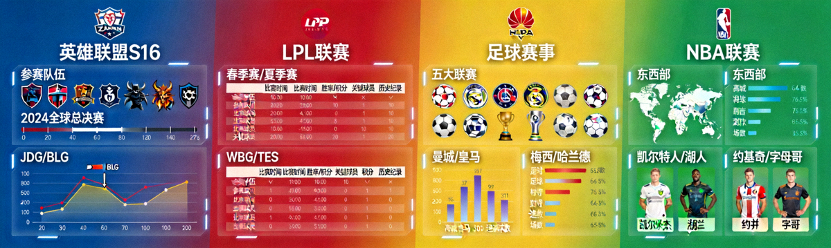 涵盖英雄联盟全球总决赛、LPL、LCK等全维度赛事数据矩阵全景图