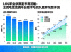 LOL职业联赛夏季赛前瞻主流电竞竞猜平台赔率与战队胜率深度评测缩略图
